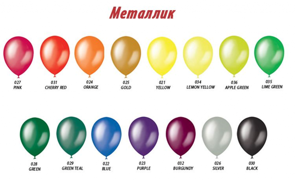 Что обозначает шаров. Диаметр шара 12 дюймов. Размеры воздушных шаров. Диаметр воздушного шарика. Диаметры воздушных шаров.